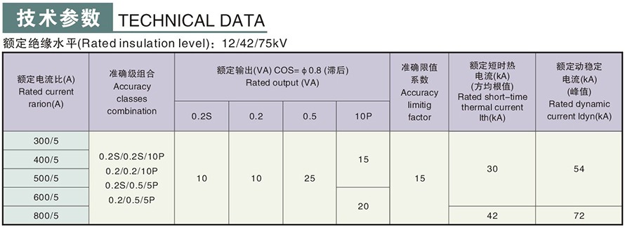 LAJ3-10GYW1型電流互感器技術參數(shù)